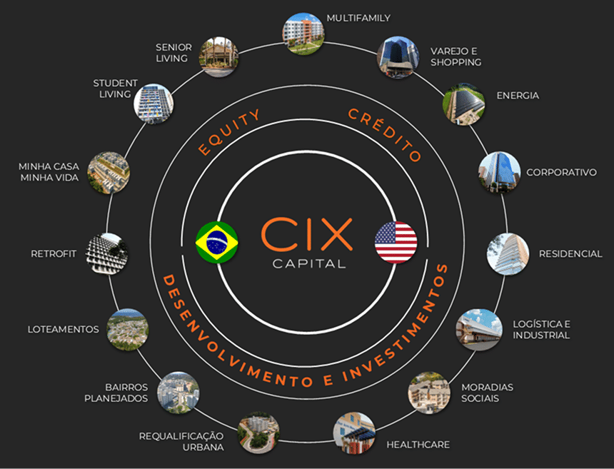 Nossa atuação